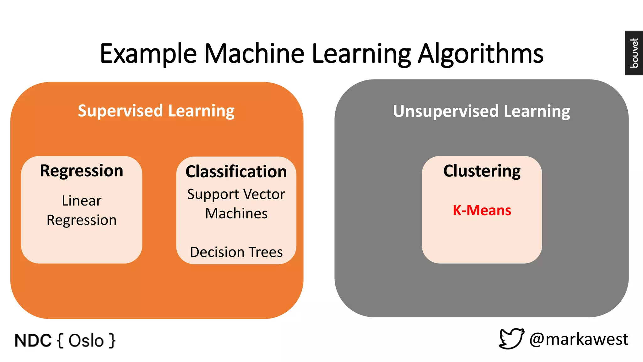 Example Machine Learning Algorithms @markawest Supervised Learning Unsupervised Learning Linear Regression ClassificationRegression K-Means Clustering Support Vector Machines Decision Trees 