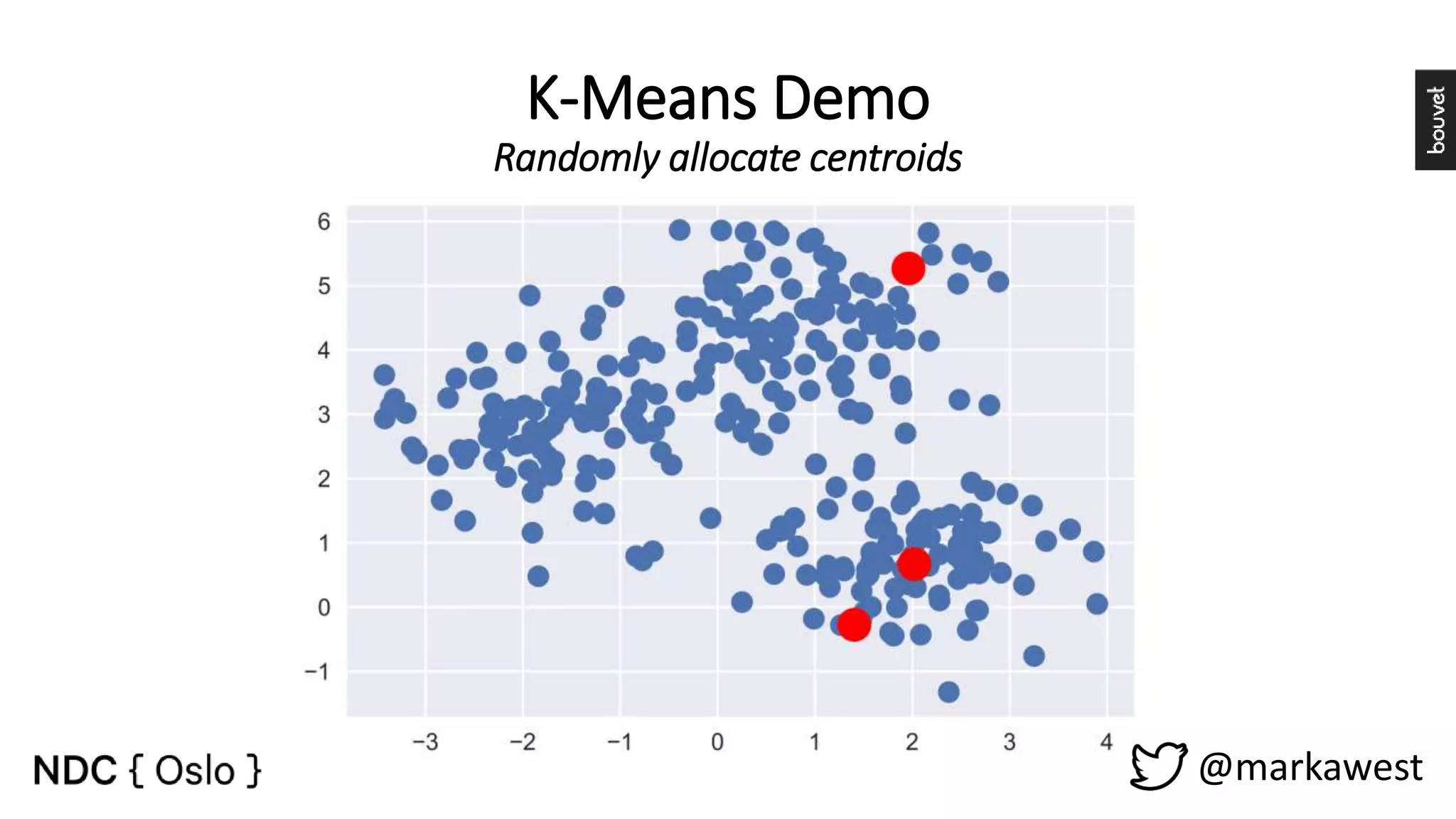K-Means Demo Randomly allocate centroids @markawest 