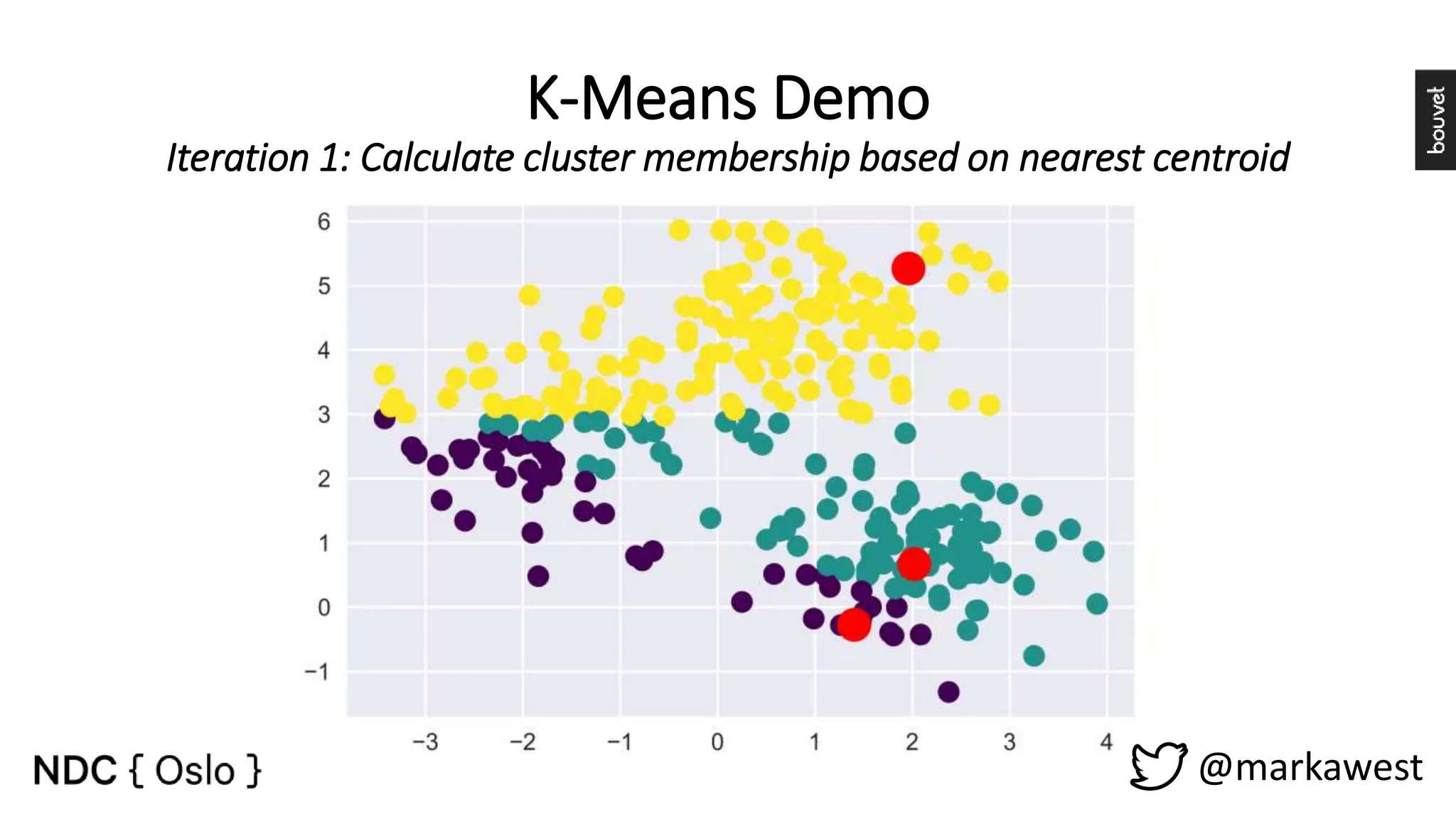 K-Means Demo Iteration 1: Calculate cluster membership based on nearest centroid @markawest 