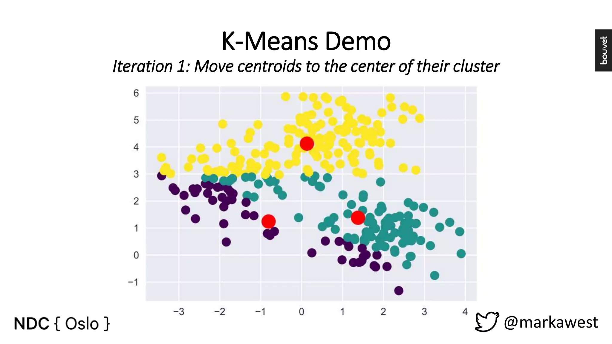 K-Means Demo Iteration 1: Move centroids to the center of their cluster @markawest 