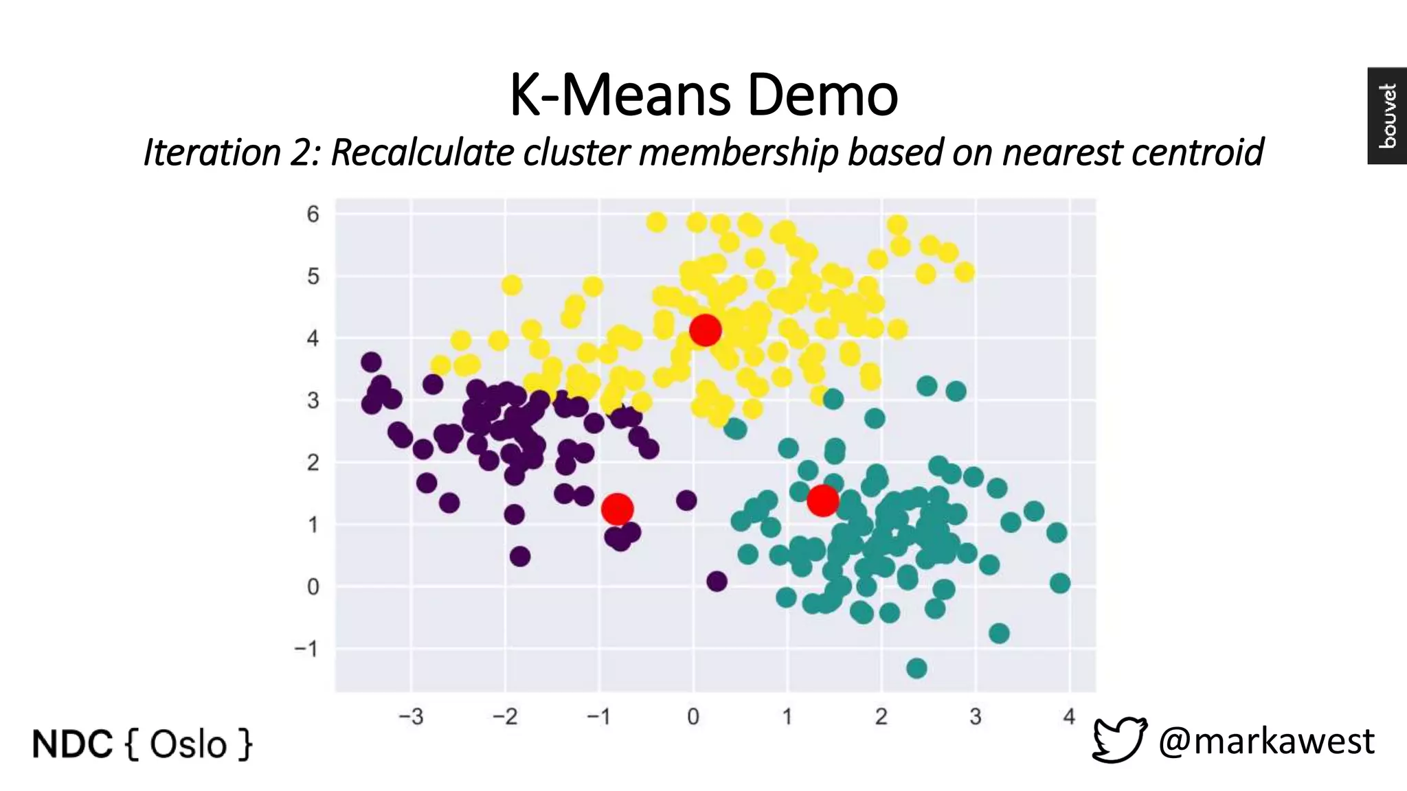 K-Means Demo Iteration 2: Recalculate cluster membership based on nearest centroid @markawest 