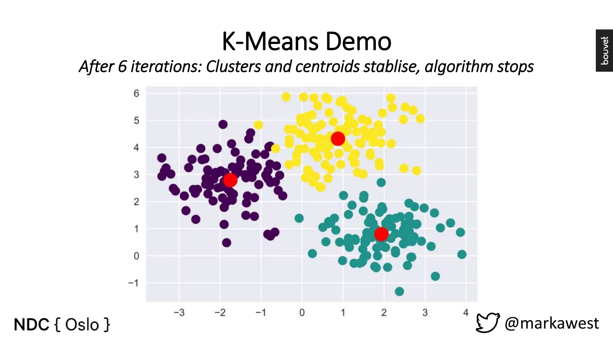 K-Means Demo After 6 iterations: Clusters and centroids stablise, algorithm stops @markawest 