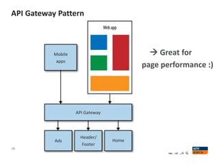 API Gateway Pattern
10
Home
Header/
Footer
Ads
API Gateway
Mobile
apps
 Great for
page performance :)
 