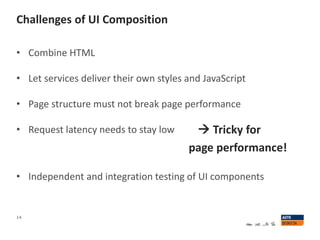 Challenges of UI Composition
14
• Combine HTML
• Let services deliver their own styles and JavaScript
• Page structure must not break page performance
• Request latency needs to stay low
• Independent and integration testing of UI components
 Tricky for
page performance!
 