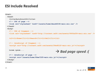 ESI Include Resolved
18
<html>
<head>
<title>AutoScout24</title>
<!-- CSS of page -->
<link rel="stylesheet" href="/assets/home/ebacb8194-main.min.css" />
</head>
<body>
<!-- CSS of fragment -->
<link rel="stylesheet" href="http://content.as24.com/assets/08ffaf28-main.min.css" />
<ul><li>Home</li><li>Search</li><li>Sell</li></ul>
<!-- JavaScript of fragment -->
<script src="http://content.as24.com/assets/26ed612f-main.min.js"></script>
Lorem ipsum....
<!-- JavaScript of page -->
<script src="/assets/home/66ee72f9-main.min.js"></script>
</body>
</html>
 Bad page speed :(
 