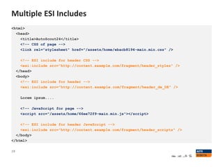 Multiple ESI Includes
19
<html>
<head>
<title>AutoScout24</title>
<!-- CSS of page -->
<link rel="stylesheet" href="/assets/home/ebacb8194-main.min.css" />
<!-- ESI include for header CSS -->
<esi:include src="http://content.example.com/fragment/header_styles" />
</head>
<body>
<!-- ESI include for header -->
<esi:include src="http://content.example.com/fragment/header_de_DE" />
Lorem ipsum....
<!-- JavaScript for page -->
<script src="/assets/home/66ee72f9-main.min.js"></script>
<!-- ESI include for header JavaScript -->
<esi:include src="http://content.example.com/fragment/header_scripts" />
</body>
</html>
 