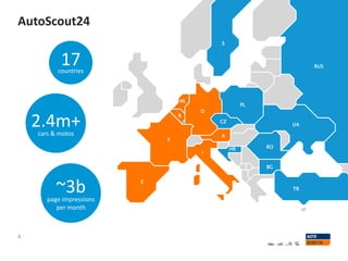 AutoScout24
2
PL
S
RUS
UA
RO
CZ
D
NL
B
F
A
HR
I
E
BG
TR
17countries
2.4m+cars & motos
~3bpage impressions
per month
 