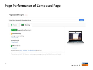 Page Performance of Composed Page
35
 