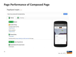 Page Performance of Composed Page
36
 