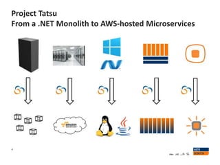 4
Project Tatsu
From a .NET Monolith to AWS-hosted Microservices
 