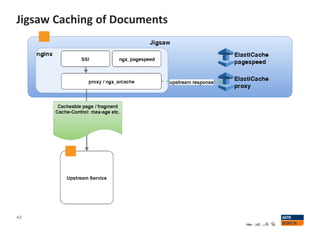 Jigsaw Caching of Documents
42
 