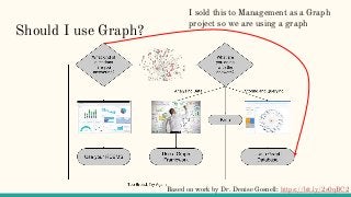 Should I use Graph?
I sold this to Management as a Graph
project so we are using a graph
Based on work by Dr. Denise Gosnell: https://bit.ly/2s0qBC2
 