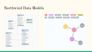 Northwind Data Models
 