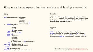 Give me all employees, their supervisor and level (Recursive CTE)
SQL
WITH EmployeeHierarchy (EmployeeID,
LastName,
FirstName,
ReportsTo,
HierarchyLevel) AS
( SELECT EmployeeID
, LastName
, FirstName
, ReportsTo
, 1 as HierarchyLevel
FROM Employees
WHERE ReportsTo IS NULL
UNION ALL
SELECT e.EmployeeID
, e.LastName
, e.FirstName
, e.ReportsTo
, eh.HierarchyLevel + 1 AS HierarchyLevel
FROM Employees e
INNER JOIN EmployeeHierarchy eh
ON e.ReportsTo = eh.EmployeeID)
SELECT *
FROM EmployeeHierarchy
ORDER BY HierarchyLevel, LastName, FirstName
Gremlin
g.V().hasLabel("employee").where(__.not(out("reportsTo"))).
repeat(__.in("reportsTo")).emit().tree().by(map
{def employee = it.get() employee.value("firstName") + " " +
employee.value("lastName")}).next()
Cypher
MATCH p = (u:Employee)->[:ReportsTo]->(s:Employee)<-
RETURN u.firstName as FirstName, u.LastName AS LastName,
(s.firstName + " " + s.lastName) AS ReportsTo, path(p) AS
HierarchyLevel ORDER BY HierarchyLevel, LastName, FirstName
Based on work by http://sql2gremlin.com/
 