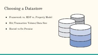 Choosing a Datastore
● Framework vs. RDF vs. Property Model
● HA/Transaction Volume/Data Size
● Hosted vs On Premise
 