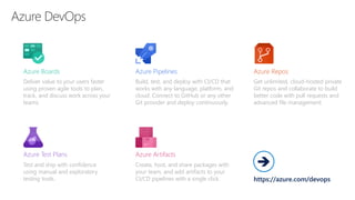 DataOps for the Modern Data Warehouse on Microsoft Azure @ NDCOslo 2020 ...