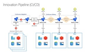 DataOps for the Modern Data Warehouse on Microsoft Azure @ NDCOslo 2020 ...