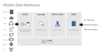 DataOps for the Modern Data Warehouse on Microsoft Azure @ NDCOslo 2020 ...