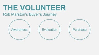 THE VOLUNTEER
Rob Marston’s Buyer’s Journey

Awareness

Evaluation

Purchase

 