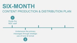 SIX-MONTH
CONTENT PRODUCTION & DISTRIBUTION PLAN
1
Guide the
NDC staff

Underscore the primary
messages through strategic
use of tone & format

2

 