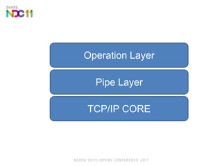 Operation Layer<br />Pipe Layer<br />TCP/IP CORE<br />