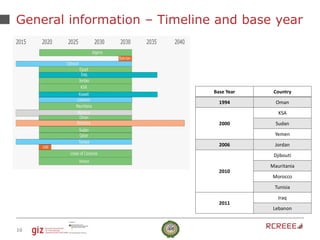 10
General information – Timeline and base year
Base Year Country
1994 Oman
2000
KSA
Sudan
Yemen
2006 Jordan
2010
Djibouti...