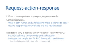 Request-action-response
LSP and custom protocol are request/response mostly
Conflict resolution...
What if both human and a refactoring make a change to code?
How to keep things synchronized and in a healthy state?
Realization: Why a “request-action-response” flow? Why RPC?
Both IDE’s share a similar model and architecture
Messages are simple, but for RPC they would need context
(which solution, which file, state info, ...) – overhead!
 