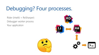 Debugging? Four processes.
Rider (IntelliJ + ReSharper)
Debugger worker process
Your application
 