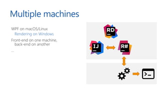Multiple machines
WPF on macOS/Linux
Rendering on Windows
Front-end on one machine,
back-end on another
...
 
