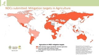 NDCs submitted: Mitigation targets in Agriculture
 