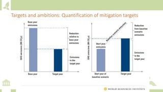 Targets and ambitions: Quantification of mitigation targets
 