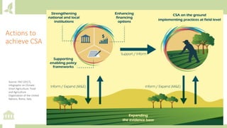 Actions to
achieve CSA
Source: FAO (2017),
Infographic on Climate-
Smart Agriculture. Food
and Agriculture
Organization of the United
Nations, Rome, Italy.
 