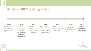 Training workshop on Implementing Nationally Determined Contributions (NDC) Commitments in Agriculture (French)