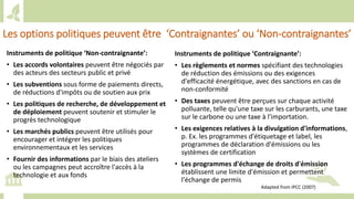 Training workshop on Implementing Nationally Determined Contributions (NDC) Commitments in Agriculture (French)
