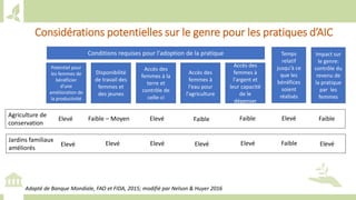 Training workshop on Implementing Nationally Determined Contributions (NDC) Commitments in Agriculture (French)