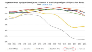Training workshop on Implementing Nationally Determined Contributions (NDC) Commitments in Agriculture (French)