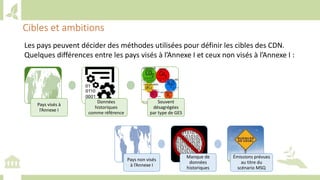 Training workshop on Implementing Nationally Determined Contributions (NDC) Commitments in Agriculture (French)