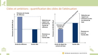 Training workshop on Implementing Nationally Determined Contributions (NDC) Commitments in Agriculture (French)