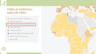 Training workshop on Implementing Nationally Determined Contributions (NDC) Commitments in Agriculture (French)