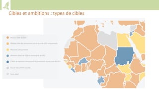 Training workshop on Implementing Nationally Determined Contributions (NDC) Commitments in Agriculture (French)