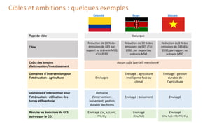 Training workshop on Implementing Nationally Determined Contributions (NDC) Commitments in Agriculture (French)