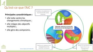 Training workshop on Implementing Nationally Determined Contributions (NDC) Commitments in Agriculture (French)