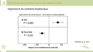Training workshop on Implementing Nationally Determined Contributions (NDC) Commitments in Agriculture (French)