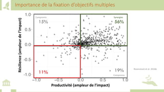 Training workshop on Implementing Nationally Determined Contributions (NDC) Commitments in Agriculture (French)