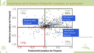 Training workshop on Implementing Nationally Determined Contributions (NDC) Commitments in Agriculture (French)