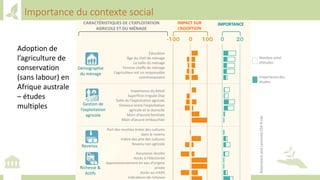 Training workshop on Implementing Nationally Determined Contributions (NDC) Commitments in Agriculture (French)