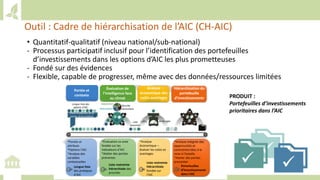 Training workshop on Implementing Nationally Determined Contributions (NDC) Commitments in Agriculture (French)