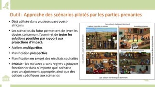 Training workshop on Implementing Nationally Determined Contributions (NDC) Commitments in Agriculture (French)