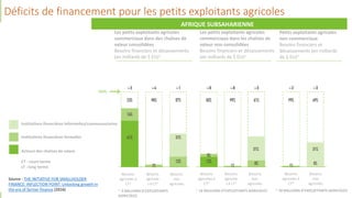 Training workshop on Implementing Nationally Determined Contributions (NDC) Commitments in Agriculture (French)