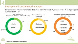 Training workshop on Implementing Nationally Determined Contributions (NDC) Commitments in Agriculture (French)
